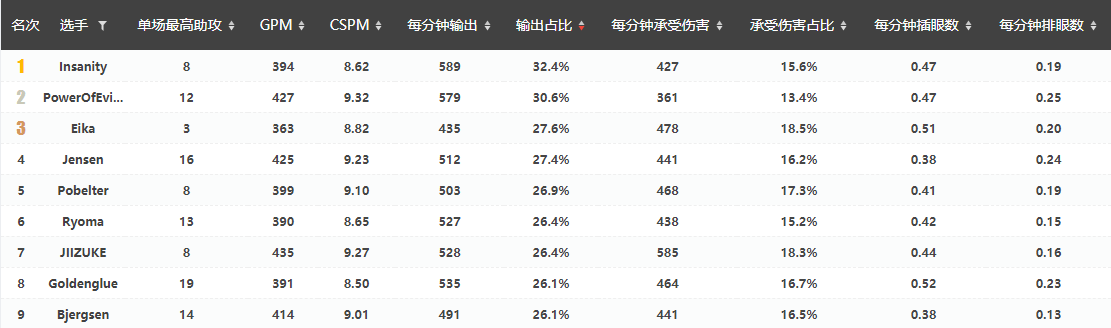 瓦文联S10战队巡礼——TSM：没想到吧？我又回来啦！