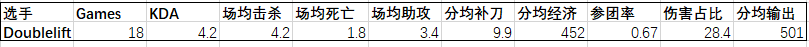 瓦文联S10战队巡礼——TSM：没想到吧？我又回来啦！