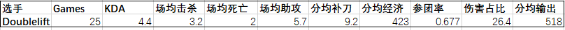 瓦文联S10战队巡礼——TSM：没想到吧？我又回来啦！