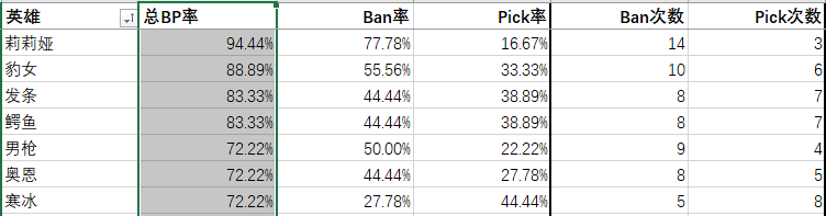 S10入围赛Day3简评：虽然悬崖勒马，但前路依旧迷茫