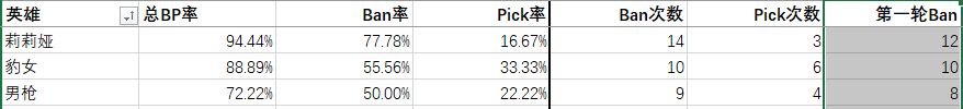 S10入围赛Day3简评：虽然悬崖勒马，但前路依旧迷茫