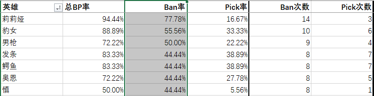 S10入围赛Day3简评：虽然悬崖勒马，但前路依旧迷茫