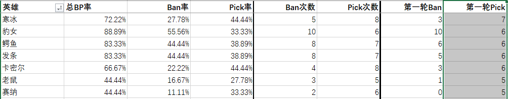 S10入围赛Day3简评：虽然悬崖勒马，但前路依旧迷茫