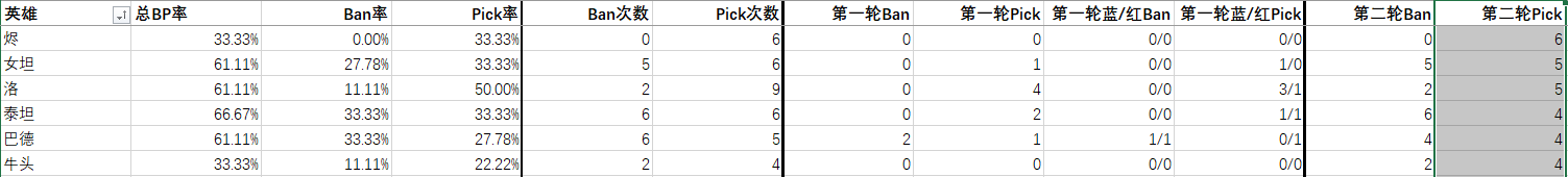 S10入围赛Day3简评：虽然悬崖勒马，但前路依旧迷茫