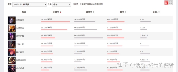 河蟹=打团？——从河蟹开始的LPL资源争夺战