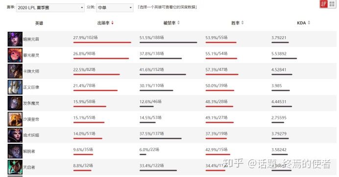 河蟹=打团？——从河蟹开始的LPL资源争夺战