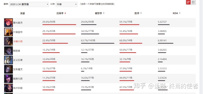 河蟹=打团？——从河蟹开始的LPL资源争夺战