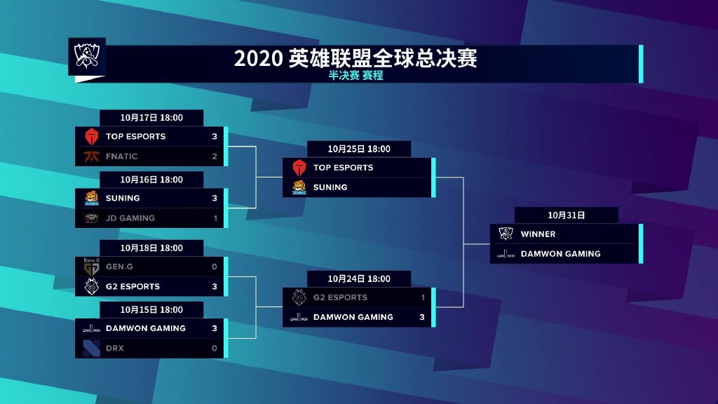 2020全球总决赛半决赛第二日首发名单