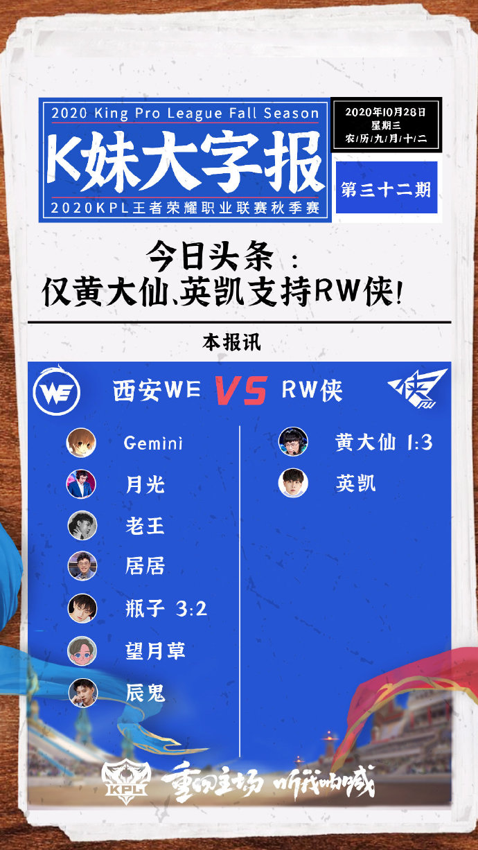 KPL解说预测：英凯黄大仙看好RW侠 WB.TS获全票支持