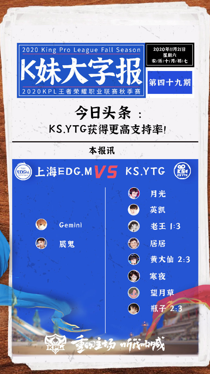 KPL解说预测：更多人看好KS.YTG 你更看好谁呢？