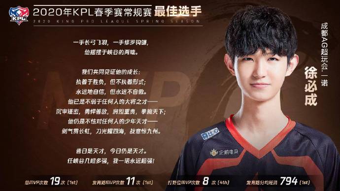 [盘点] KPL历届常规赛MVP：每年都由同一位选手蝉联