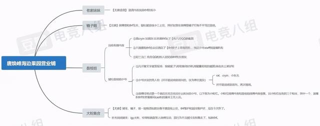 一夜之间，焕烽人设彻底崩塌！阿水嘲讽：怎么是个人都有女朋友