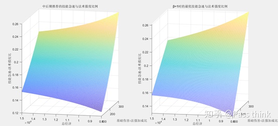 [专栏·考据] 技能急速的数学解析——深度剖析新概念