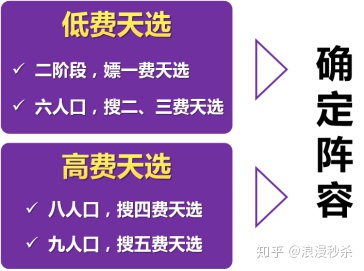 [专栏·考据] 变天！云顶之弈10.24版本不知道玩什么，看这一篇就够了