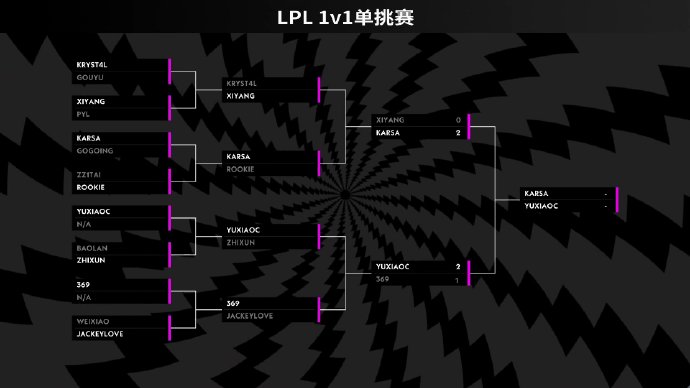 LPL赛区1V1单挑赛决赛对阵：Karsa vs 余小C
