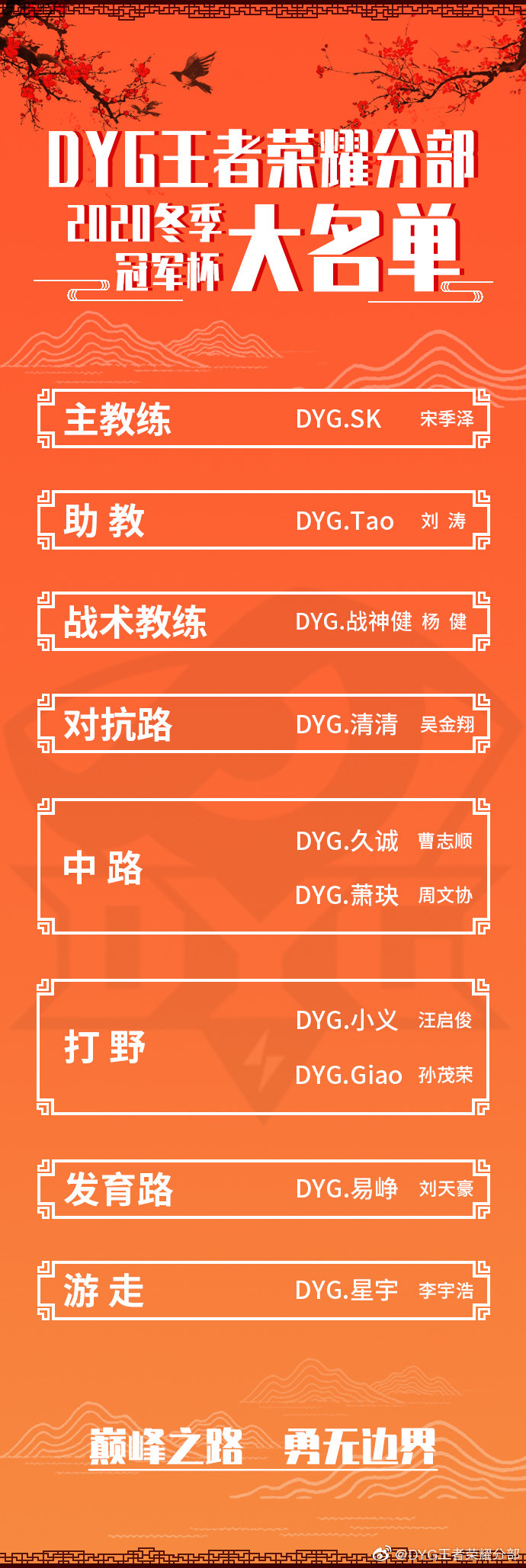 DYG冬冠大名单公布：选手7人加教练组3人