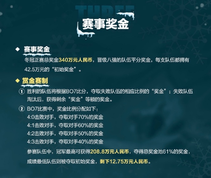 [盘点] 历届冬季冠军杯奖金：本届冠军最高可获208.8万奖金