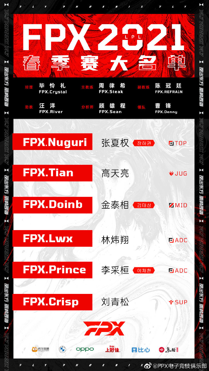 FPX春季赛大名单：两个AD选手Lwx+Prince