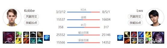 11.1版本AD新宠——「逆羽 霞」攻略