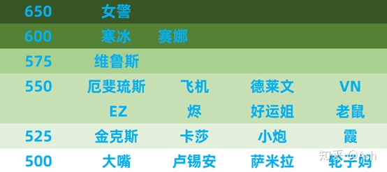 11.1版本AD新宠——「逆羽 霞」攻略