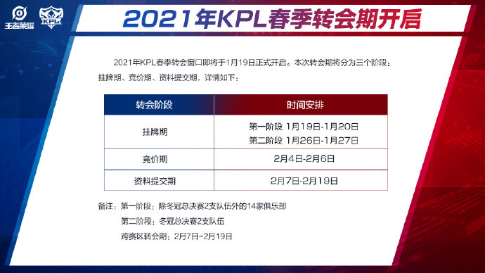 2021年KPL春季转会期公告：1月19日正式开启