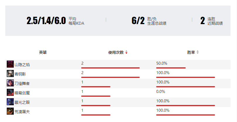 3.0的观察笔记系列第一弹——少年意气，挥斥方遒