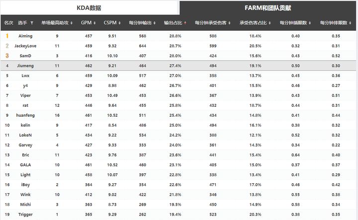 3.0的观察笔记系列第一弹——少年意气，挥斥方遒