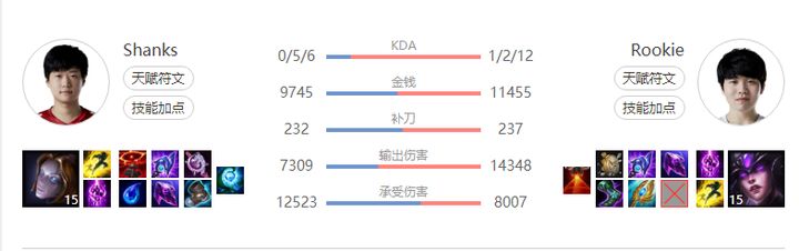 3.0的观察笔记系列第一弹——少年意气，挥斥方遒