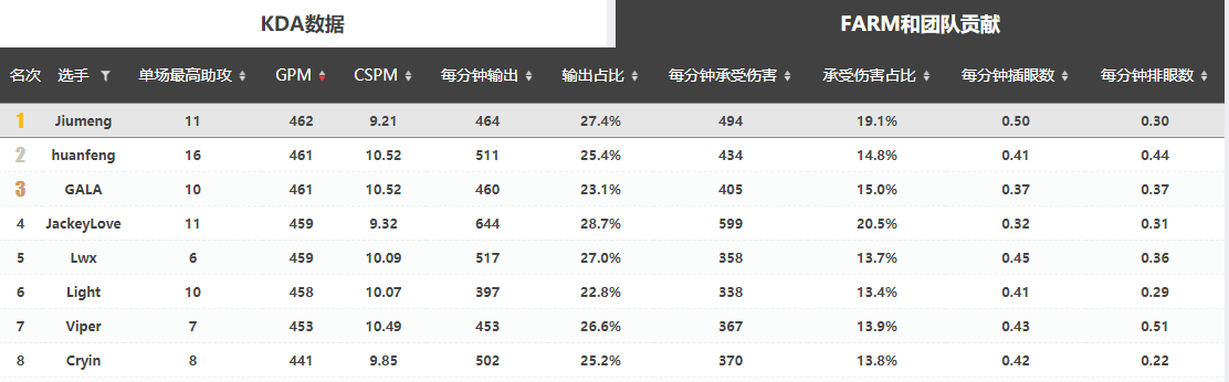 3.0的观察笔记系列第一弹——少年意气，挥斥方遒