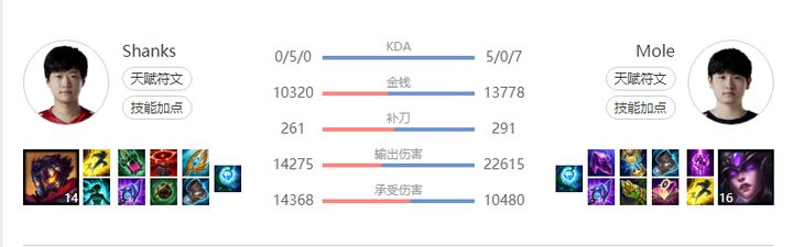 3.0的观察笔记系列第一弹——少年意气，挥斥方遒