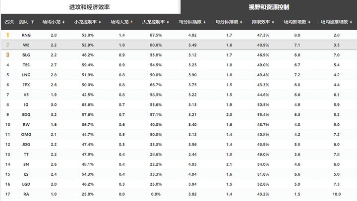 3.0的观察笔记系列第一弹——少年意气，挥斥方遒