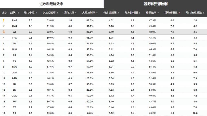 3.0的观察笔记系列第一弹——少年意气，挥斥方遒