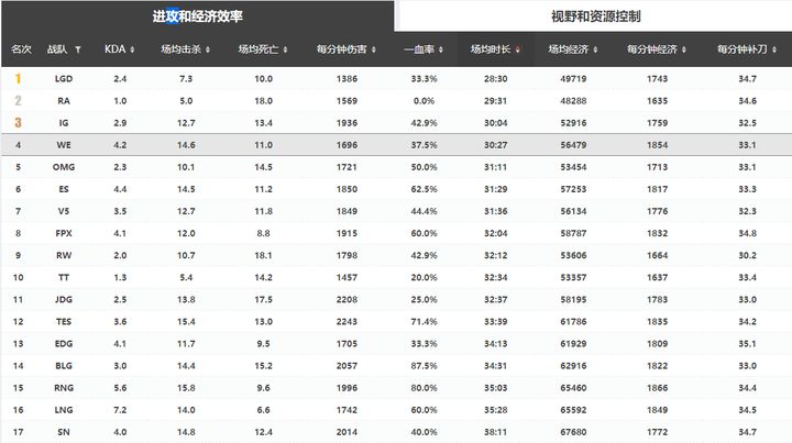 3.0的观察笔记系列第一弹——少年意气，挥斥方遒