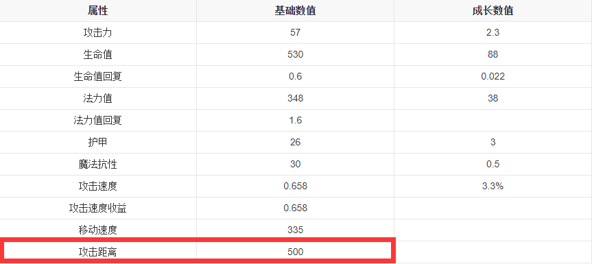 从比赛到rank——版本陷阱？莎弥拉为何屡战屡败？