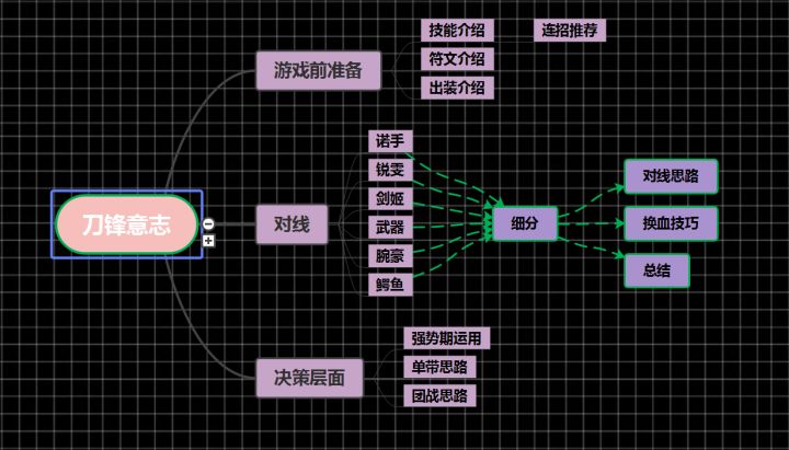 瓦文联攻略——全网最全面刀锋意志攻略，助你从0到1！