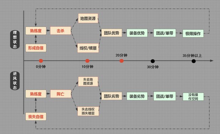 瓦文联攻略——全网最全面刀锋意志攻略，助你从0到1！