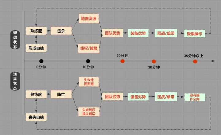 瓦文联攻略——全网最全面刀锋意志攻略，助你从0到1！