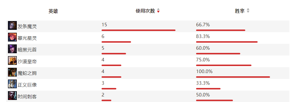 WE VS RNG赛后复盘：强队要素1.0：整体性和执行力