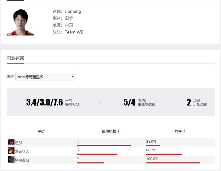 WE VS RNG赛后复盘：强队要素1.0：整体性和执行力