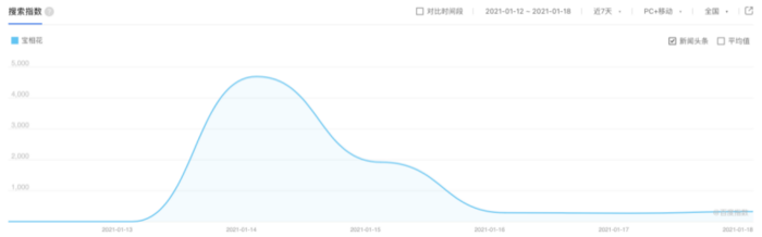 《王者荣耀》：从流行符号走向文化产品需要几步