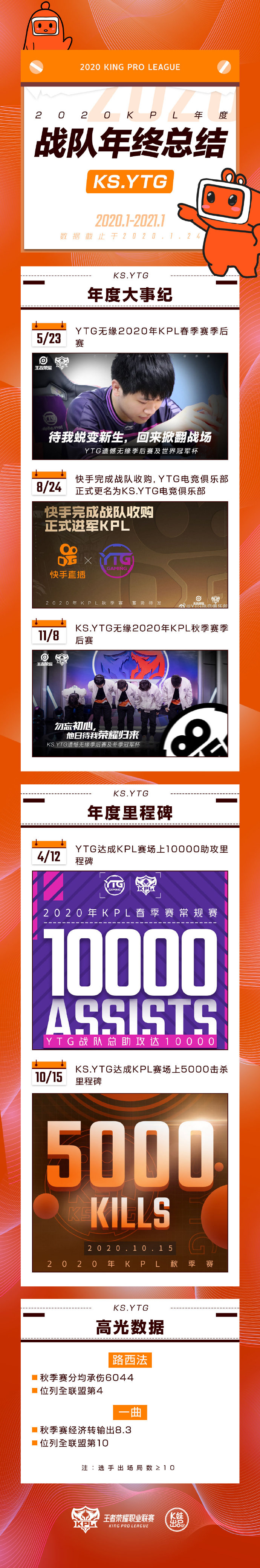 2020年战队年终总结第七弹——KS.YTG