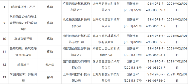 英雄联盟手游过审，2021电竞市场最好机会来了？