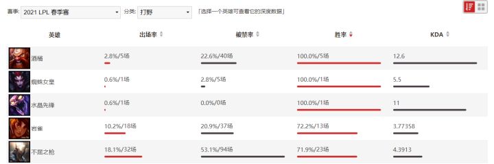 IG VS SN赛后复盘：选手不像选手，团队不像团队