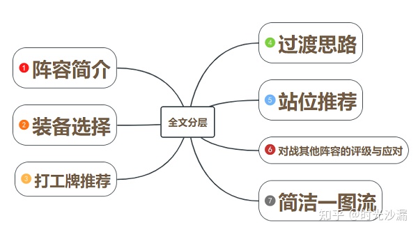 弈搏云巅：我的大斧早已饥渴难耐了——猪剑拉夫的正确打开姿势