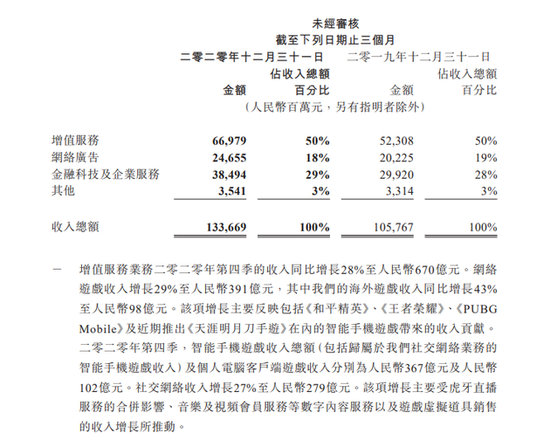 腾讯首次公布未成年人网游流水占比：16岁以下占比3.2%