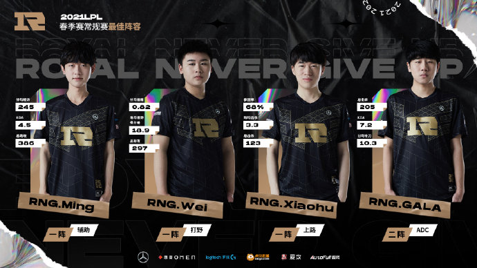 RNG：努力拼搏的每一位队员都是我们心中的MVP