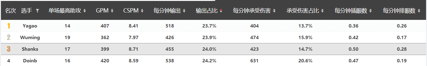 3.0的观赛笔记收官作：看不见成长的年轻人们