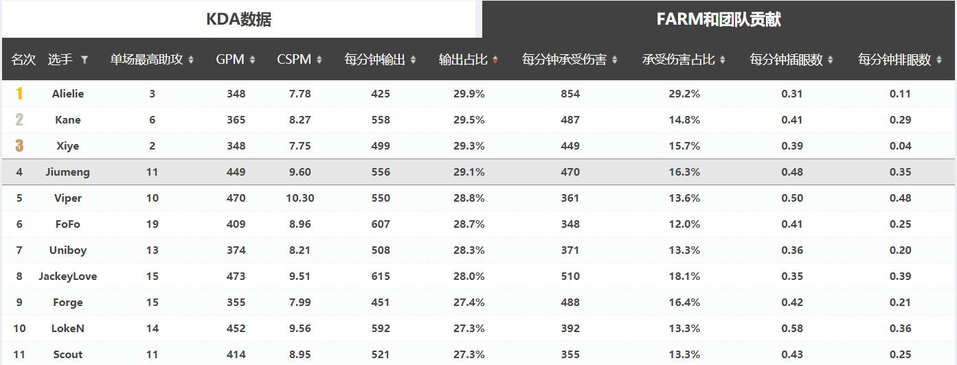 3.0的观赛笔记收官作：看不见成长的年轻人们