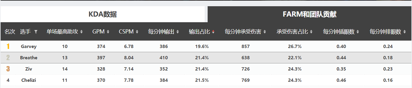 3.0的观赛笔记收官作：看不见成长的年轻人们