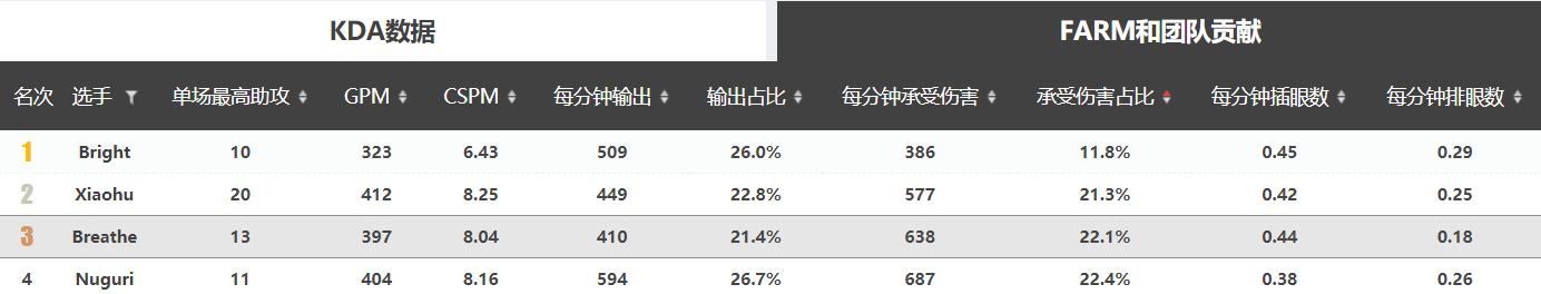 3.0的观赛笔记收官作：看不见成长的年轻人们